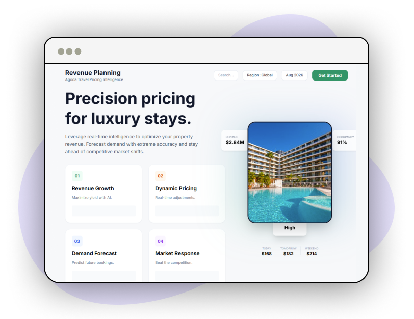 Ad-Campaign-Optimization